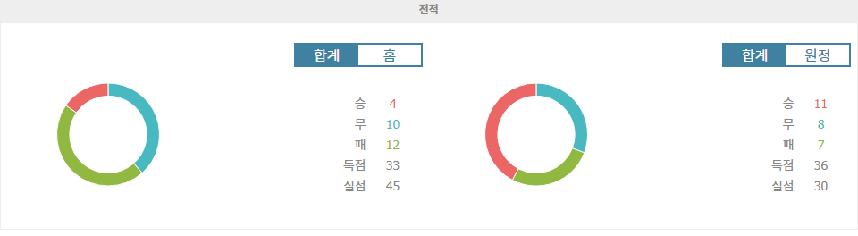 【해외스포츠중계】중국 갑급리그: 10월 12일, 칭다오 레드 라이언스 vs. 랴오닝 티엔런 FC 분석 - 승격 경쟁과 잔류를 향한 뜨거운 승부!