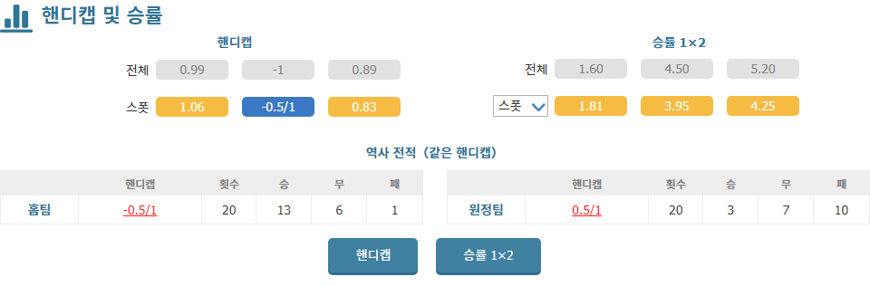 【해외스포츠분석】독일 분데스리가 2024-10-26 RB 라이프치히 vs SC 프라이부르크: 챔피언스리그 악몽 딛고 홈 승리 노리는 라이프치히?