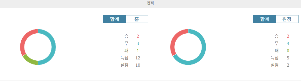 【승무패픽】프랑스 리그 1: RC 스트라스부르 vs RC 랑스, 뜨거운 맞대결 예상