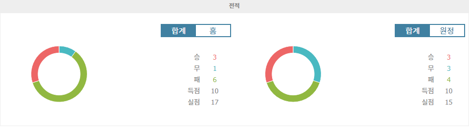 【무료스포츠픽】RCD 에스파뇰 vs 세비야 FC: 흔들리는 에스파뇰, 반등 노리는 세비야의 승부!