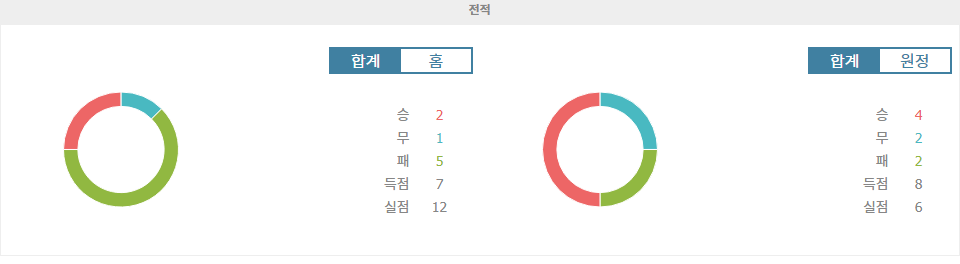 【스포츠토토분석】스페인 프리메라리가 분석: 에스파뇰 vs 마요르카, 홈팀의 저력을 기대할 수 있을까?