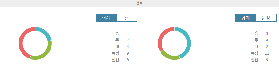 【메이저놀이터추천분석】스페인 프리메라리가 2024-10-20: RCD 마요르카 vs 라요 바예카노 분석 - 홈 이점 vs 원정 승리 가능성