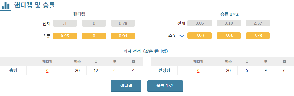 【메이저사이트추천분석】스페인 프리메라리가 분석: 마요르카 vs 빌바오, 홈팀의 승리를 예상하다