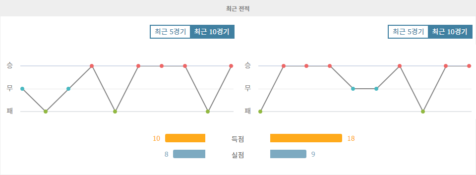 【메이저사이트추천분석】스페인 프리메라리가 분석: 마요르카 vs 빌바오, 홈팀의 승리를 예상하다