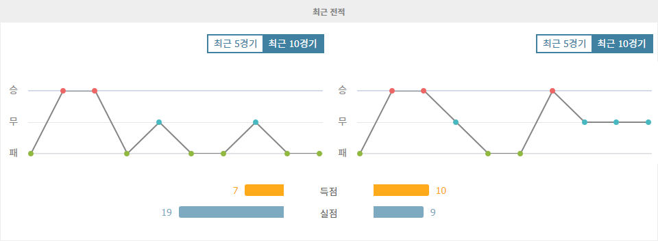 【무료픽공유】레알 바야돌리드 vs 라요 바예카노: 수비력이 승부를 가를까?