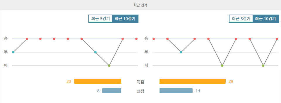 【토토경기예측】UEFA 챔피언스리그 2024-10-23 03:00 레알 마드리드 CF vs 보루시아 도르트문트: 승부의 향방은?