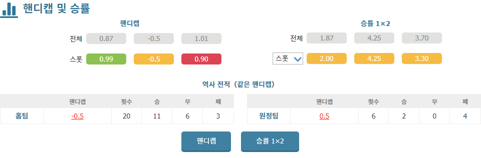 【스포츠픽】엘 클라시코 대격돌! 레알 마드리드 vs 바르셀로나, 승리의 여신은 누구에게?