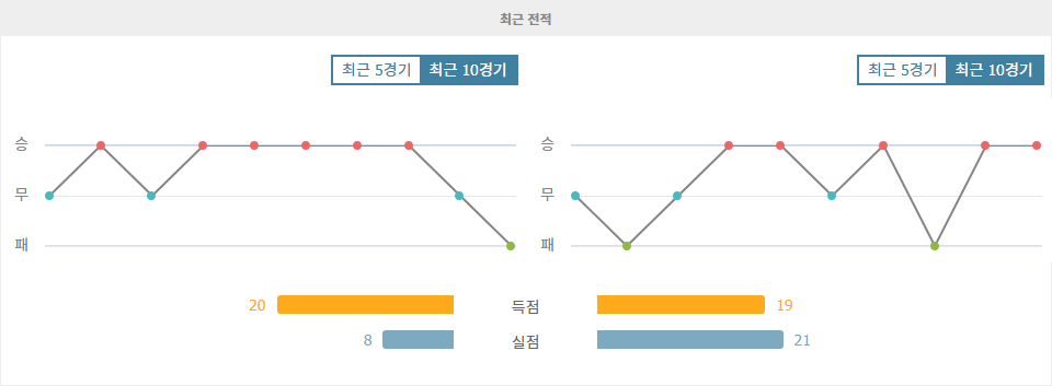 【프로토픽】레알 마드리드 vs 비야레알: 승리의 향방은? 2024-10-06 프리메라리가 분석