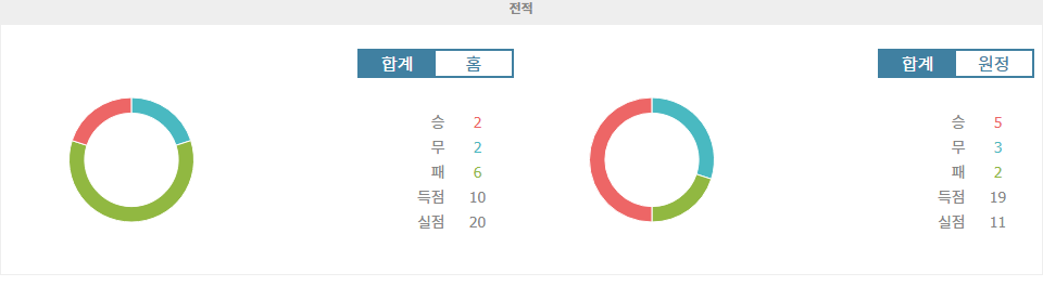 【토토경기추천】프랑스 리그 2: 레드 스타 FC vs FC 메스, 승격 경쟁의 불꽃 튀는 대결!