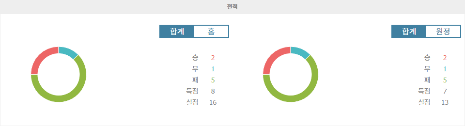 【무료스포츠픽】프랑스 리그 2, 레드 스타 FC vs SM 캉: 홈 이점을 노리는 레드 스타 FC?