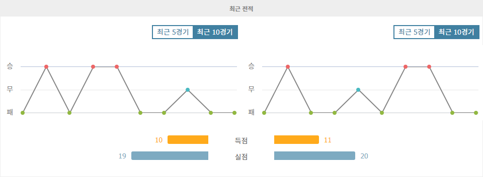 【무료스포츠픽】프랑스 리그 2, 레드 스타 FC vs SM 캉: 홈 이점을 노리는 레드 스타 FC?