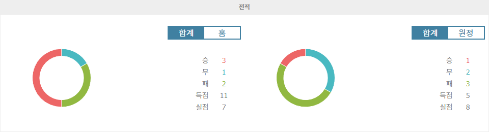 【스포츠토토예측】릴 OSC vs 툴루즈 FC: 챔피언스리그 기세 몰아붙이는 릴 OSC의 승리 예상