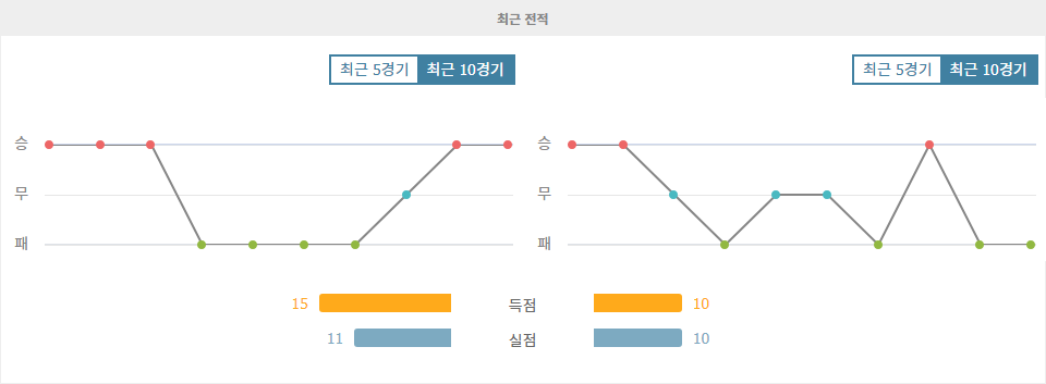 【스포츠토토예측】릴 OSC vs 툴루즈 FC: 챔피언스리그 기세 몰아붙이는 릴 OSC의 승리 예상