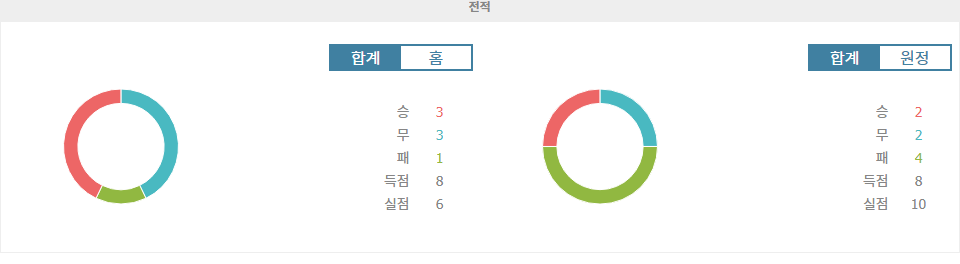 【해외무료픽】프랑스 리그 2: SC 바스티아 vs 클레르몽 푸트, 승부의 향방은?