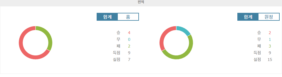 【메이저놀이터순위분석】분데스리가 2024-10-19 분석: 프라이부르크, 아우크스부르크 상대로 승리 예상