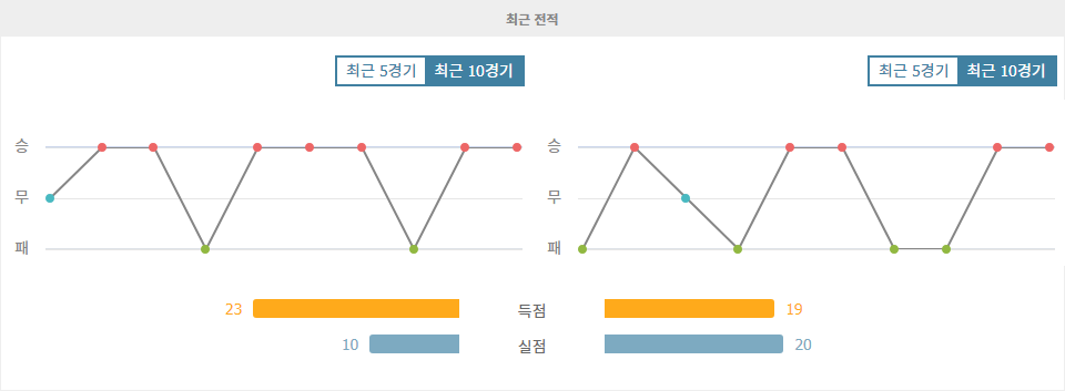 【메이저놀이터순위분석】분데스리가 2024-10-19 분석: 프라이부르크, 아우크스부르크 상대로 승리 예상