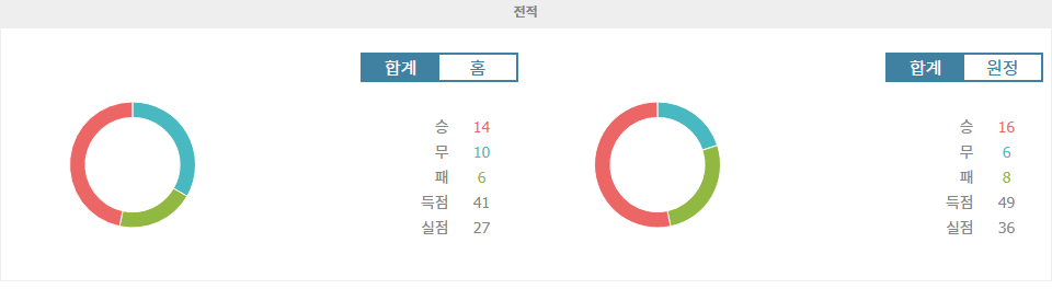 【스포츠분석】SC 인테르나시오나우 vs CR 플라멩구: 브라질 세리 A 격돌, 승리는 누구에게?