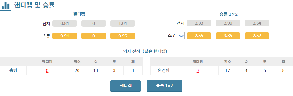 【라이브스코어】분데스리가 2024-10-19 19:00 SC 프로이센 뮌스터 vs SV 엘페르스베르크: 승리의 향방은?