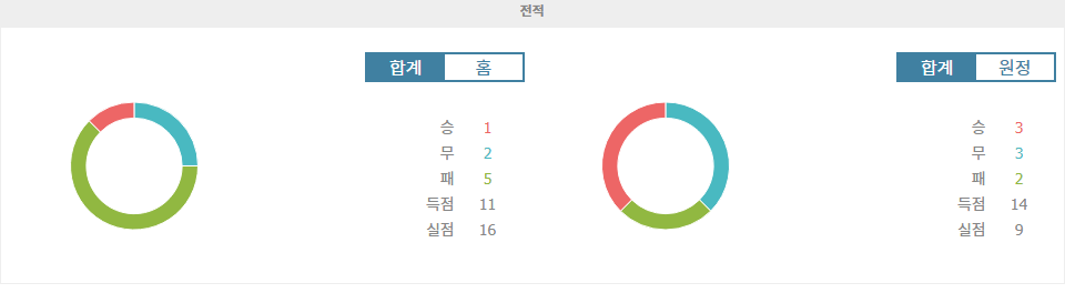 【라이브스코어】분데스리가 2024-10-19 19:00 SC 프로이센 뮌스터 vs SV 엘페르스베르크: 승리의 향방은?