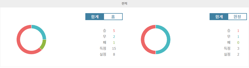 【와이즈토토픽】UEFA 유로파리그 2024-10-23 22:30 SC 브라가 vs FK 보되/글림트 경기 분석: 홈팀의 승리가 예상되는 이유