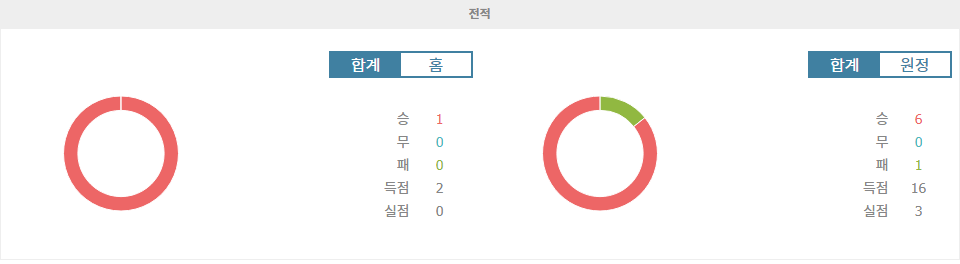 UEFA 유로파리그 2024-10-04 00:45 SK 슬라비아 프라하 vs AFC 아약스: 홈의 강자 슬라비아 프라하, 승리 예상