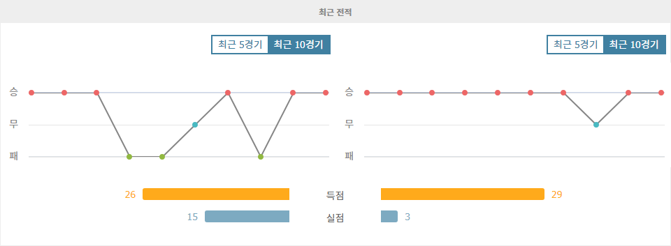 【메이저놀이터추천】UEFA 챔피언스리그 2024-10-23 03:00 SK 슈투름 그라츠 vs 스포르팅 CP: 승부를 가를 뜨거운 승부 예상