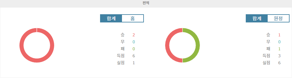 【무료스포츠픽】UEFA 챔피언스리그 2024-10-24 03:00 SL 벤피카 vs 페예노르트: 승리의 향방은?