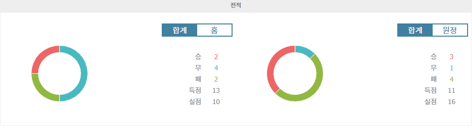 【안전놀이터추천】분데스리가 2024-10-20 19:30 SpVgg 그로이터 퓌르트 vs FC 뉘른베르크: 홈 이점을 노리는 퓌르트의 승리 예상