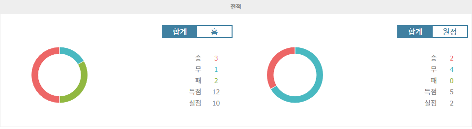 【토토경기추천】이탈리아 세리에 A 분석: SS 라치오 vs 엠폴리 FC, 10월 6일 경기 승부 예측