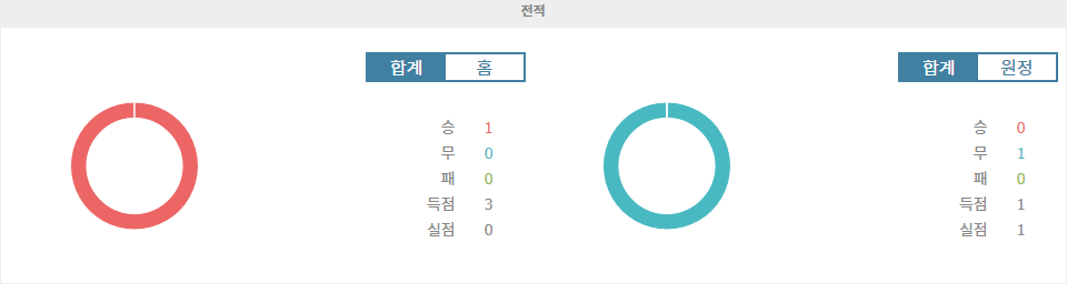 UEFA 유로파리그 2024-10-04 00:45 SS 라치오 vs OGC 니스: 승리의 향방은?