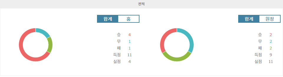 【핸디캡픽】이탈리아 세리에 A: 나폴리 vs 코모, 홈팀의 압도적인 승리가 예상되는 이유