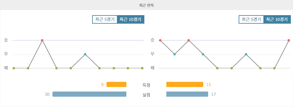 【스포츠토토분석】DFB-포칼 2024-10-30 03:45: SSV 얀 레겐스부르크 vs SpVgg 그로이터 퓌르트: 승리의 향방은?