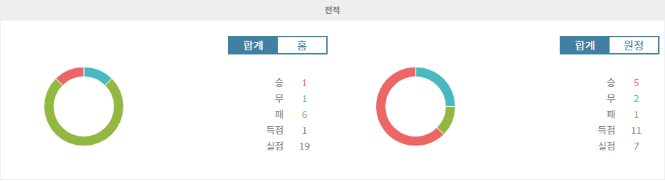 【핸디캡픽】분데스리가 2024-10-19 19:00 SSV 얀 레겐스부르크 vs 포르투나 뒤셀도르프: 승리의 향방은?