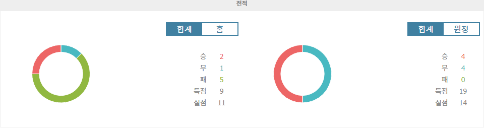 【메이저놀이터추천분석】분데스리가 2024-10-20 19:30 SSV 울름 1846 vs 카를스루에 SC: 승점 쟁탈전의 승자는?