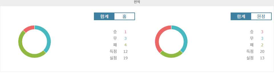 【핸디캡픽】분데스리가 2024-10-19 00:30 SV 다름슈타트 98 vs FC 쾰른: 중위권 도약을 위한 쾰른의 승리 예상