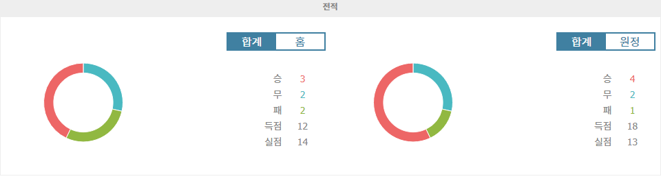 【스포츠토토분석】분데스리가 2024-10-27 분석: 베르더 브레멘 vs 레버쿠젠, 승리는 누구에게?