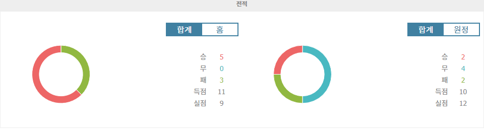 【핸디캡픽】산타 클라라 vs 길 비센테: 홈팀 우세 속 승리 예상!