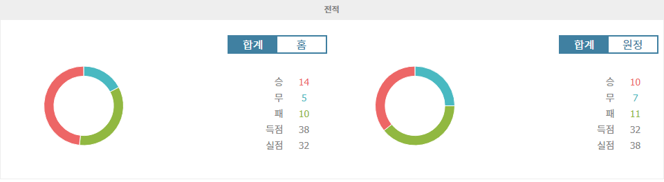 【메이저놀이터추천】캄페오나투 브라질레이루 세리이 A: 상파울루 FC vs CR 바스쿠 다 가마 - 홈 이점을 활용할 상파울루의 승리 예상