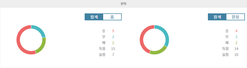 【메이저놀이터순위분석】사우디아라비아 vs 바레인, 승부를 가를 핵심은? 2024년 10월 16일 월드컵 아시아 지역 예선 분석