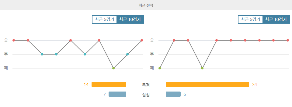 【승무패픽】사우디아라비아 vs 일본, 뜨거운 사막에서 펼쳐지는 승부! 2024년 10월 11일 월드컵 아시아 지역 예선 분석