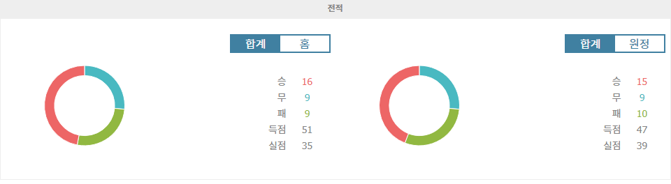 【와이즈토토픽】시애틀 사운더스 FC vs 휴스턴 다이너모: 홈 이점을 앞세운 시애틀의 승리 예상