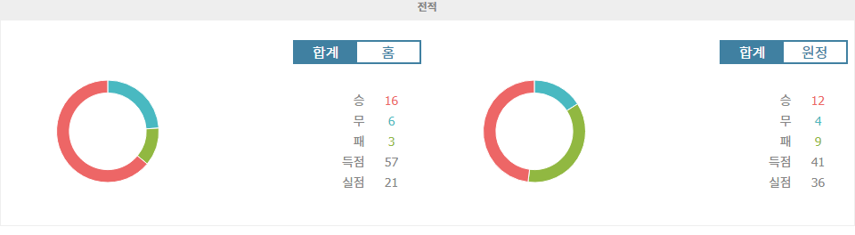 【토토사이트추천분석】엘리테세리엔 2024-10-29: FK 보되/글림트 vs 로센보르그 BK, 승리의 향방은?