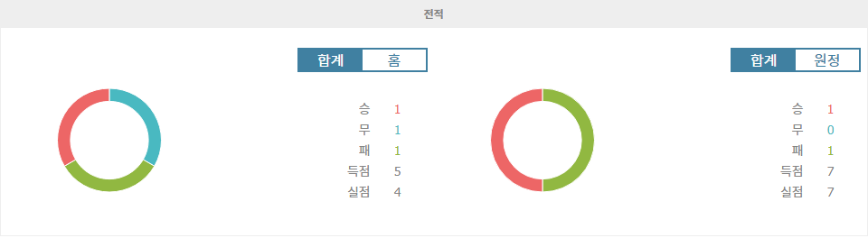 【오늘의토토픽】AFC 챔피언스리그 엘리트: 산둥 타이산 vs 요코하마 F 마리노스, 승부의 향방은?