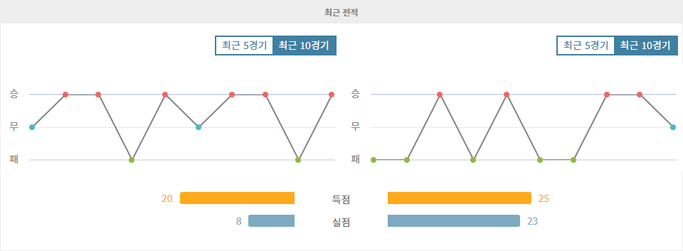 【오늘의토토픽】AFC 챔피언스리그 엘리트: 산둥 타이산 vs 요코하마 F 마리노스, 승부의 향방은?