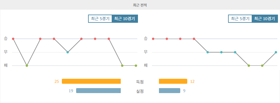 【해외스포츠분석】AFC 챔피언스리그 엘리트, 상하이 하이강 vs 센트럴 코스트 마리너스: 승리의 향방은?