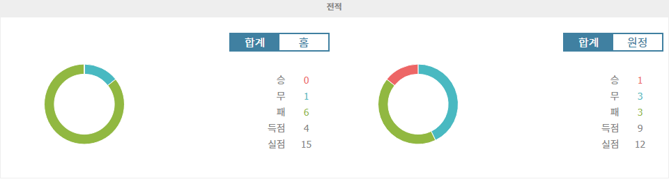 【토토픽스터】잉글랜드 프리미어리그 2024-10-19 22:00 사우샘프턴 vs 레스터 시티 FC: 승리의 향방은?