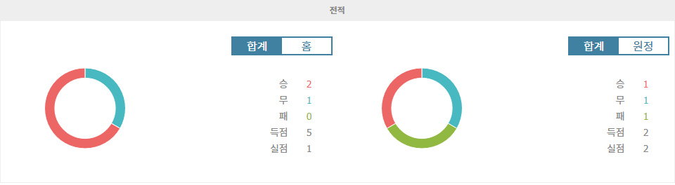 【메이저놀이터순위】스페인 vs 세르비아: UEFA 네이션스리그 승부 예측 - 홈팀의 강력한 우세 예상