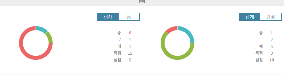 【메이저경기분석】세리에 A 2024-10-26: 나폴리 vs 레체, 홈팀의 압도적인 승리 예상