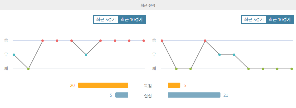 【메이저경기분석】세리에 A 2024-10-26: 나폴리 vs 레체, 홈팀의 압도적인 승리 예상