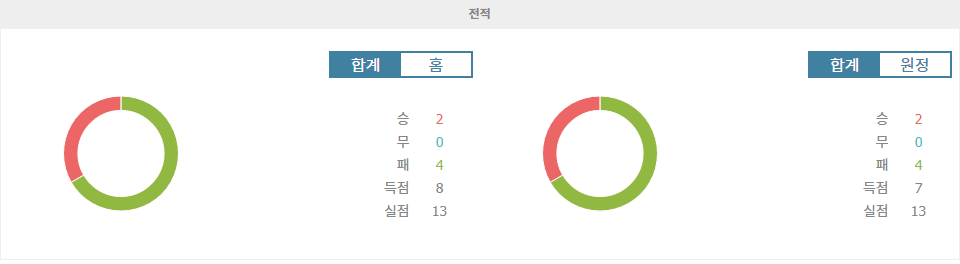 【스코어예측】스타드 브레스트 29 vs 르아브르 AC: 홈 이점을 활용할 스타드 브레스트 29